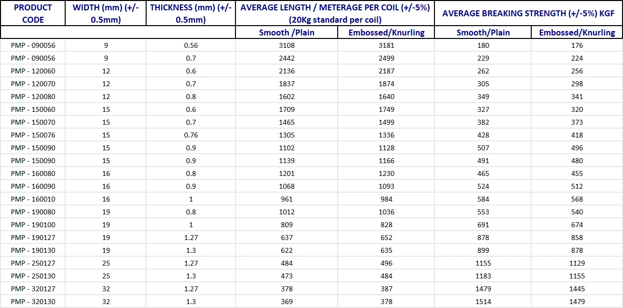 Technical PET Strap sheet